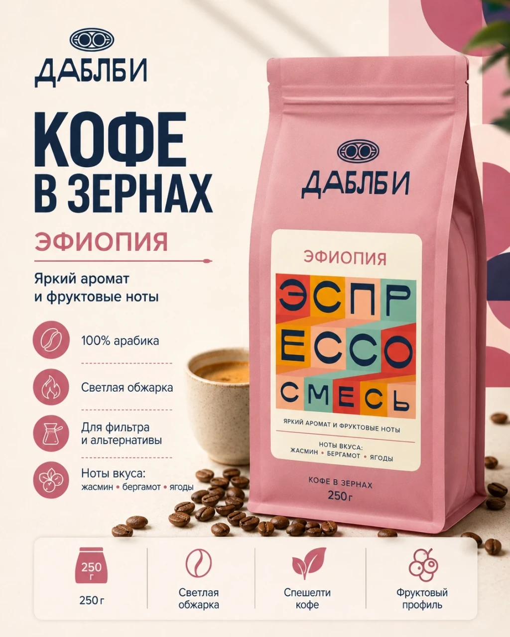 Product card design — Dabli Ethiopia Coffee — Product Card